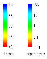 colorbar