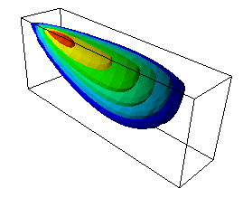 isosurface