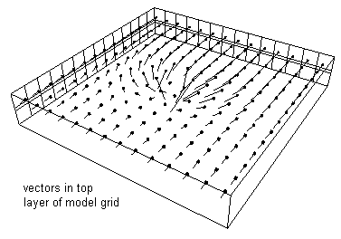 vectors