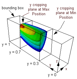 cropping isosurface